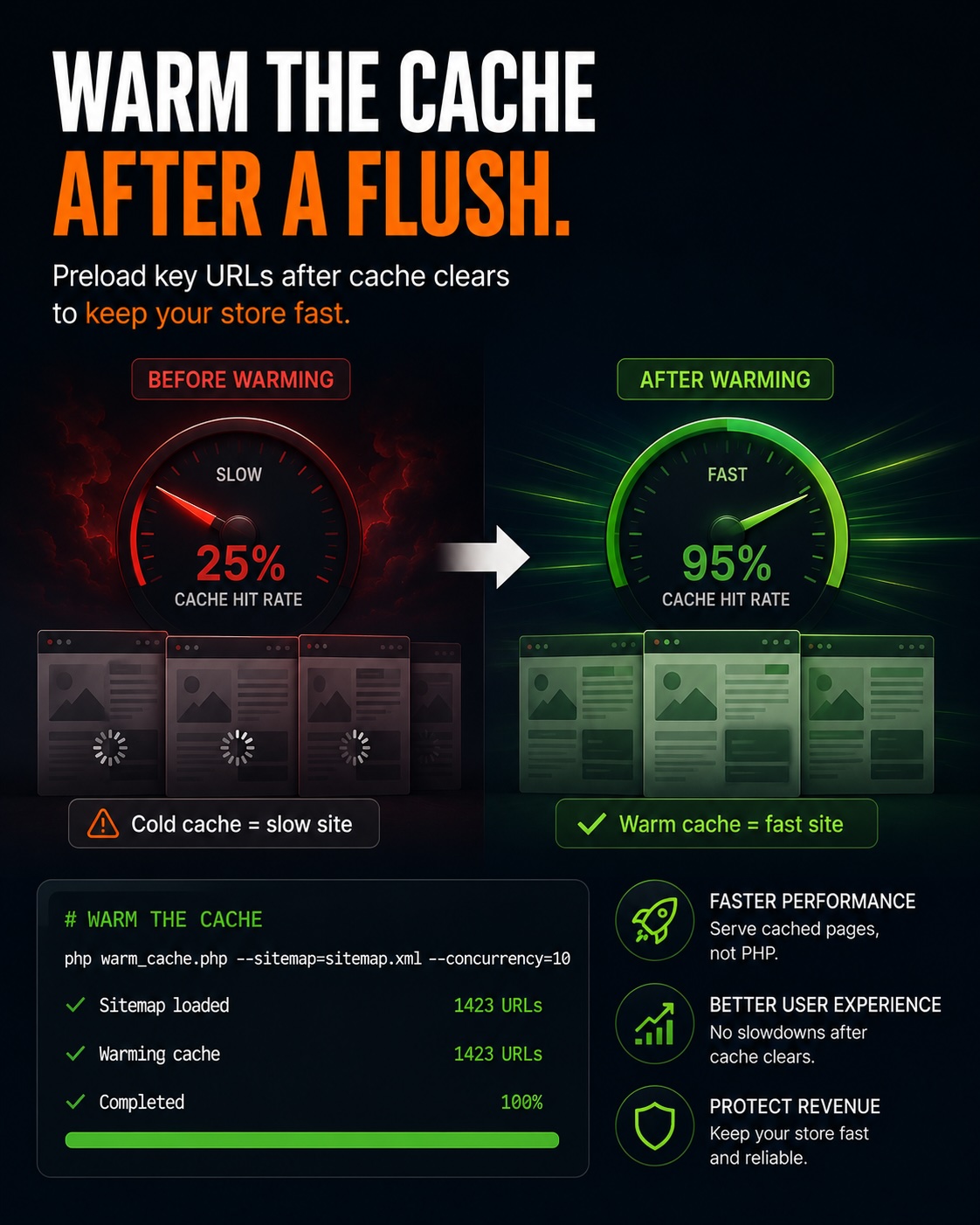 Warm the Cache After a Flush