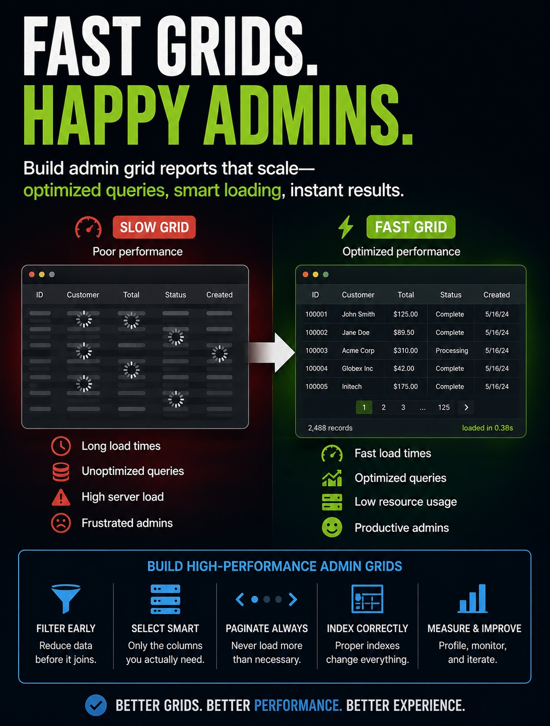 Fast Grids. Happy Admins. 