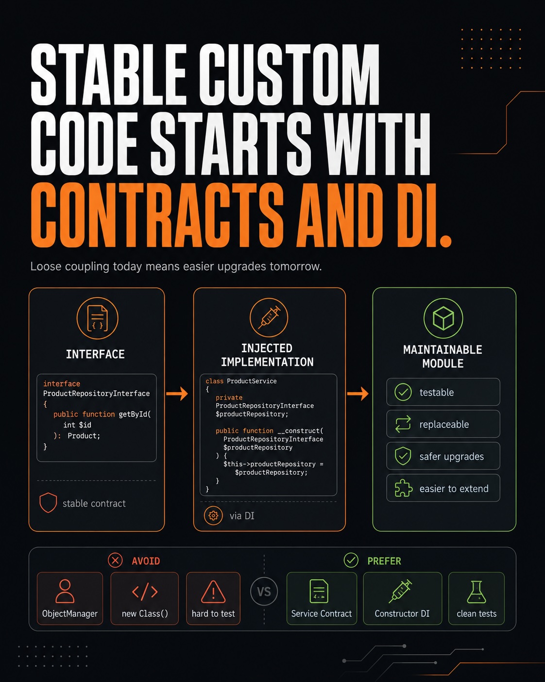 Stable custom code starts with contracts and DI