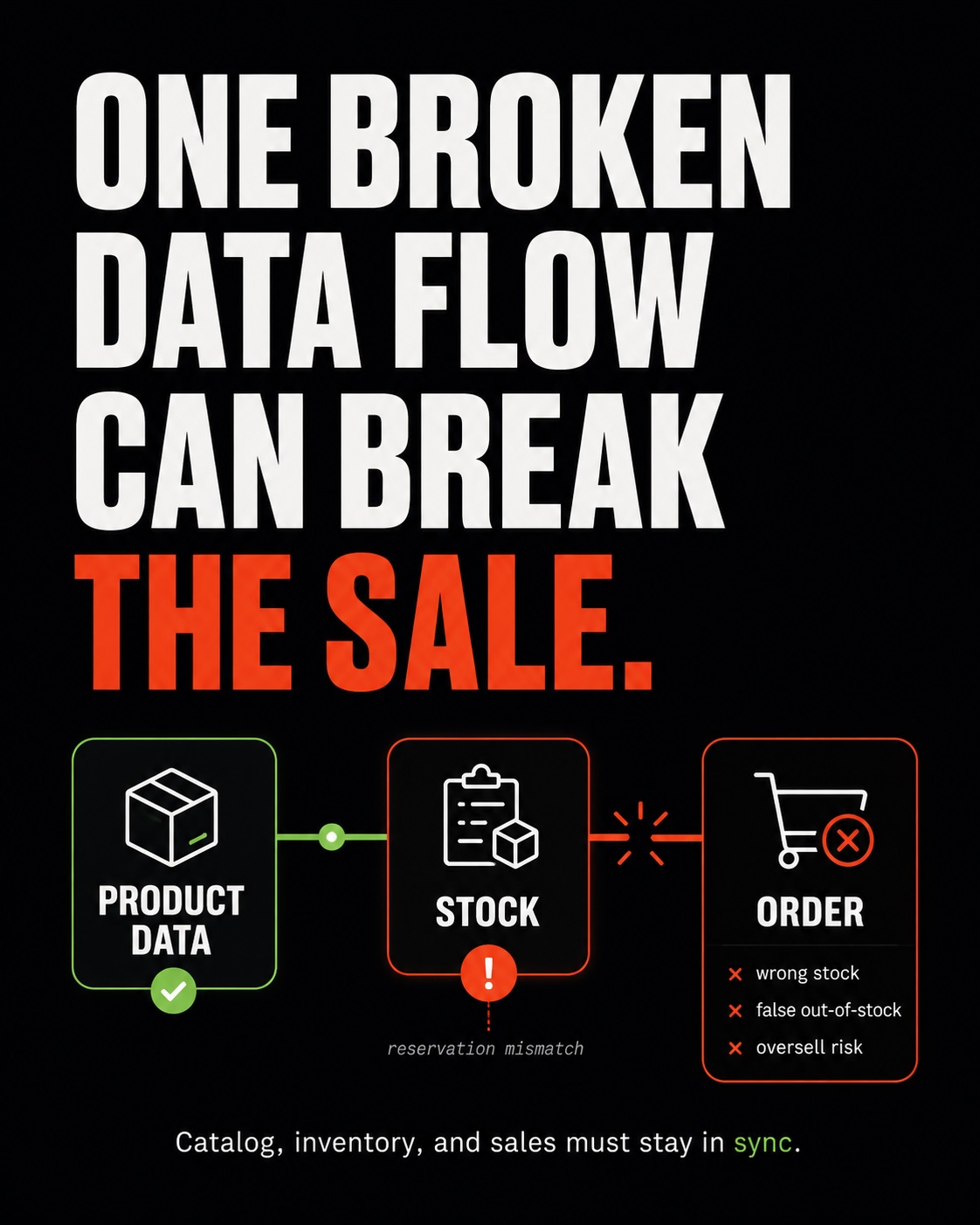 one broken data flow can break the sale